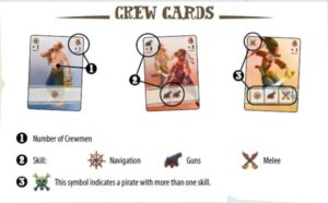 Jolly Roger Crew (Ares Games)